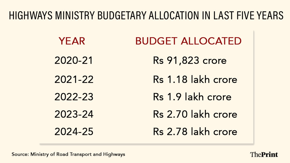 Graphic by Shruti Naithani | ThePrint
