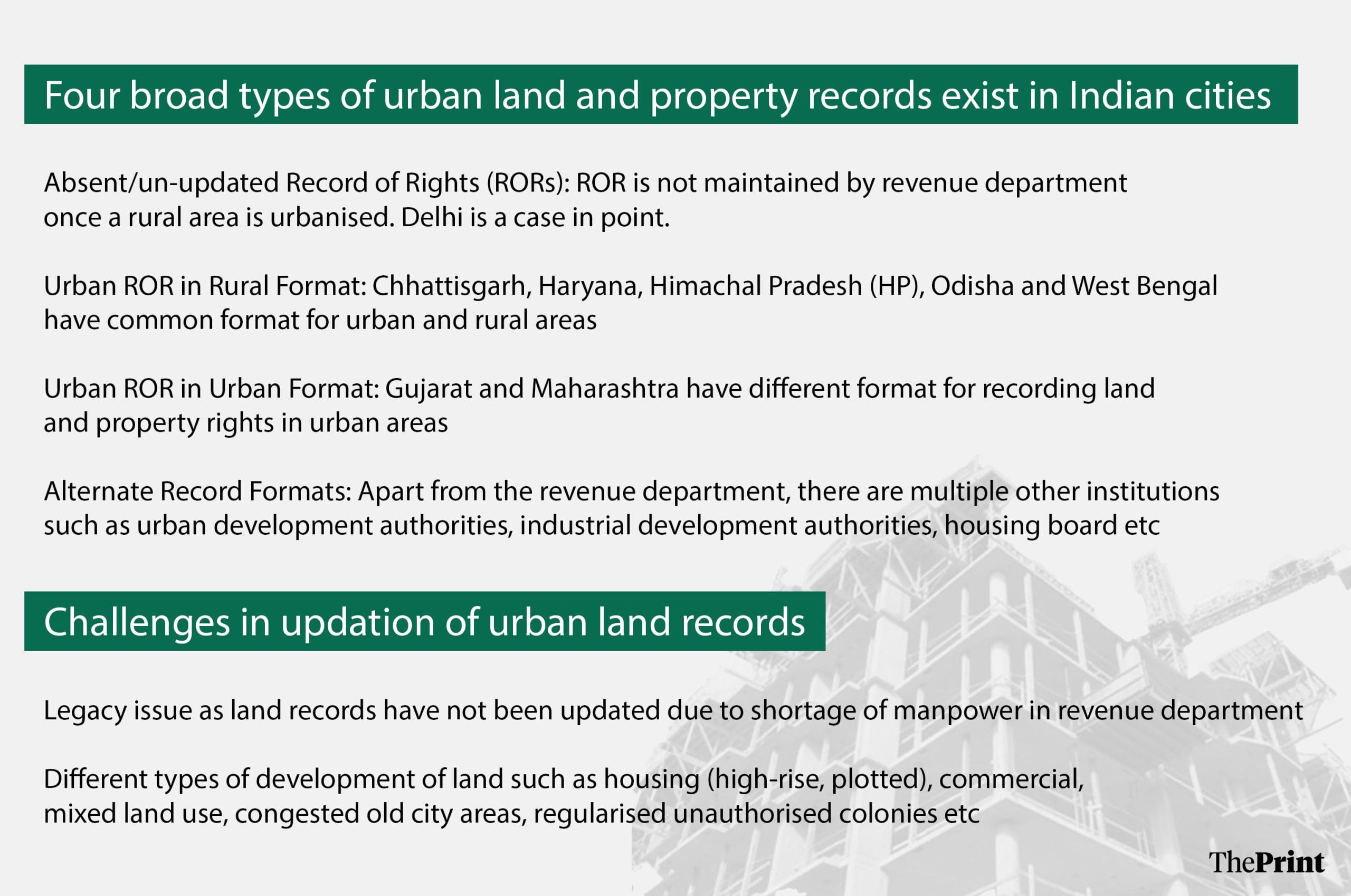 Graphic by Shruti Naithani | ThePrint