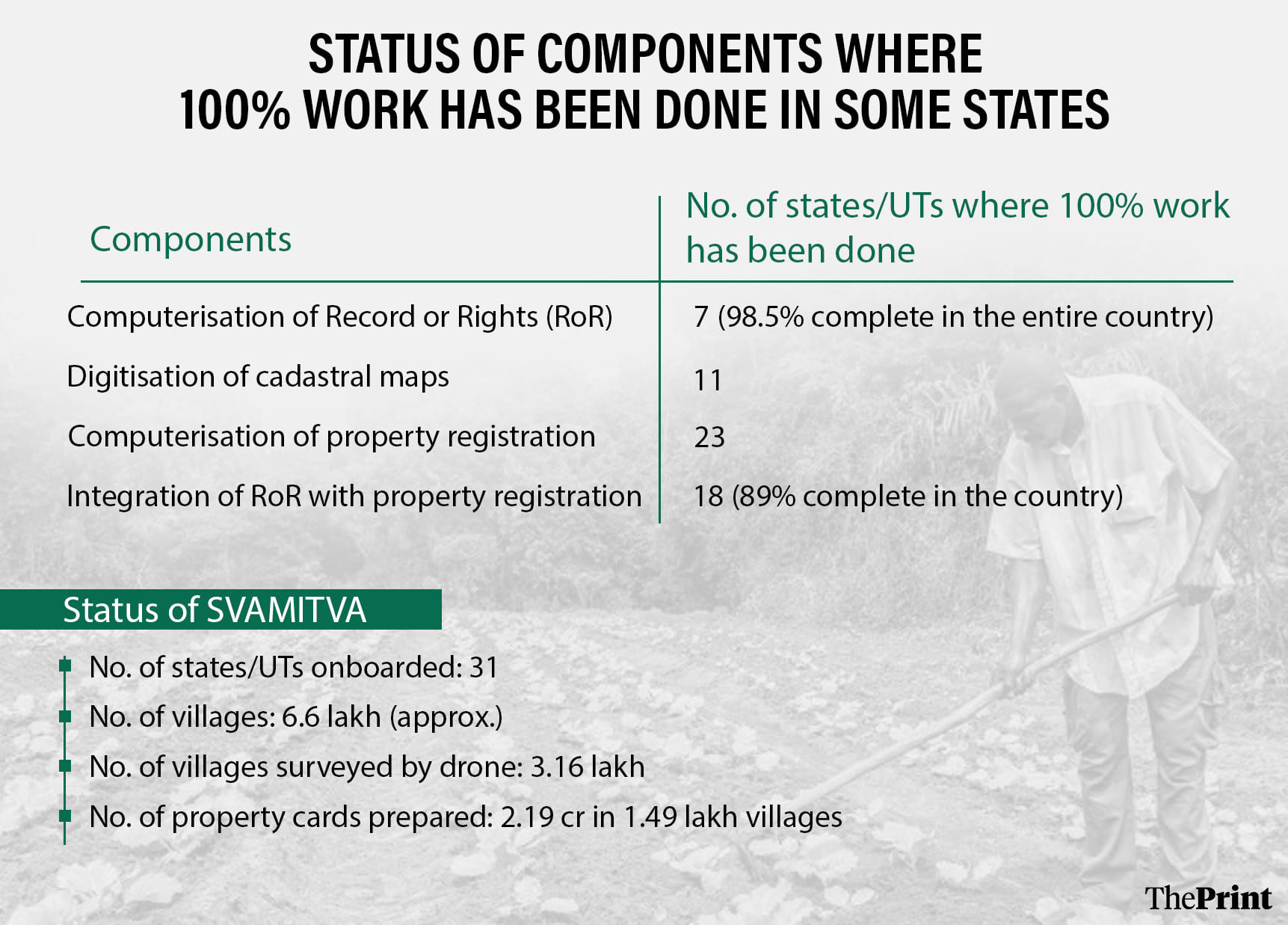 Infographic: Shruti Naithani | ThePrint