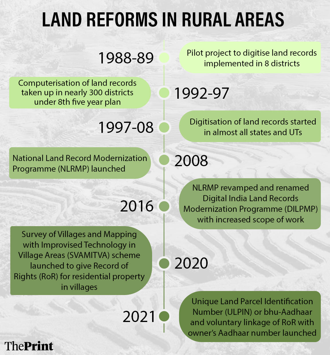 Infographic: Shruti Naithani | ThePrint