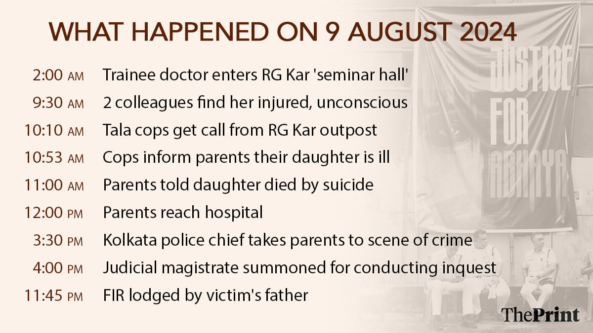 Infographic: Shruti Naithani | ThePrint