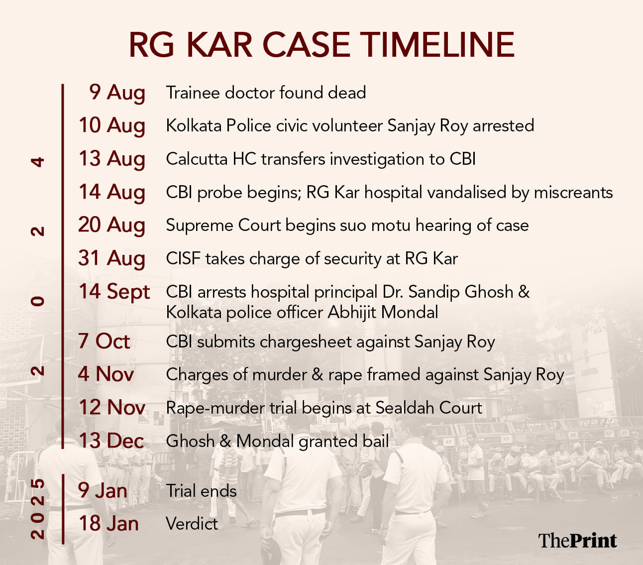 Infographic: Shruti Naithani | ThePrint