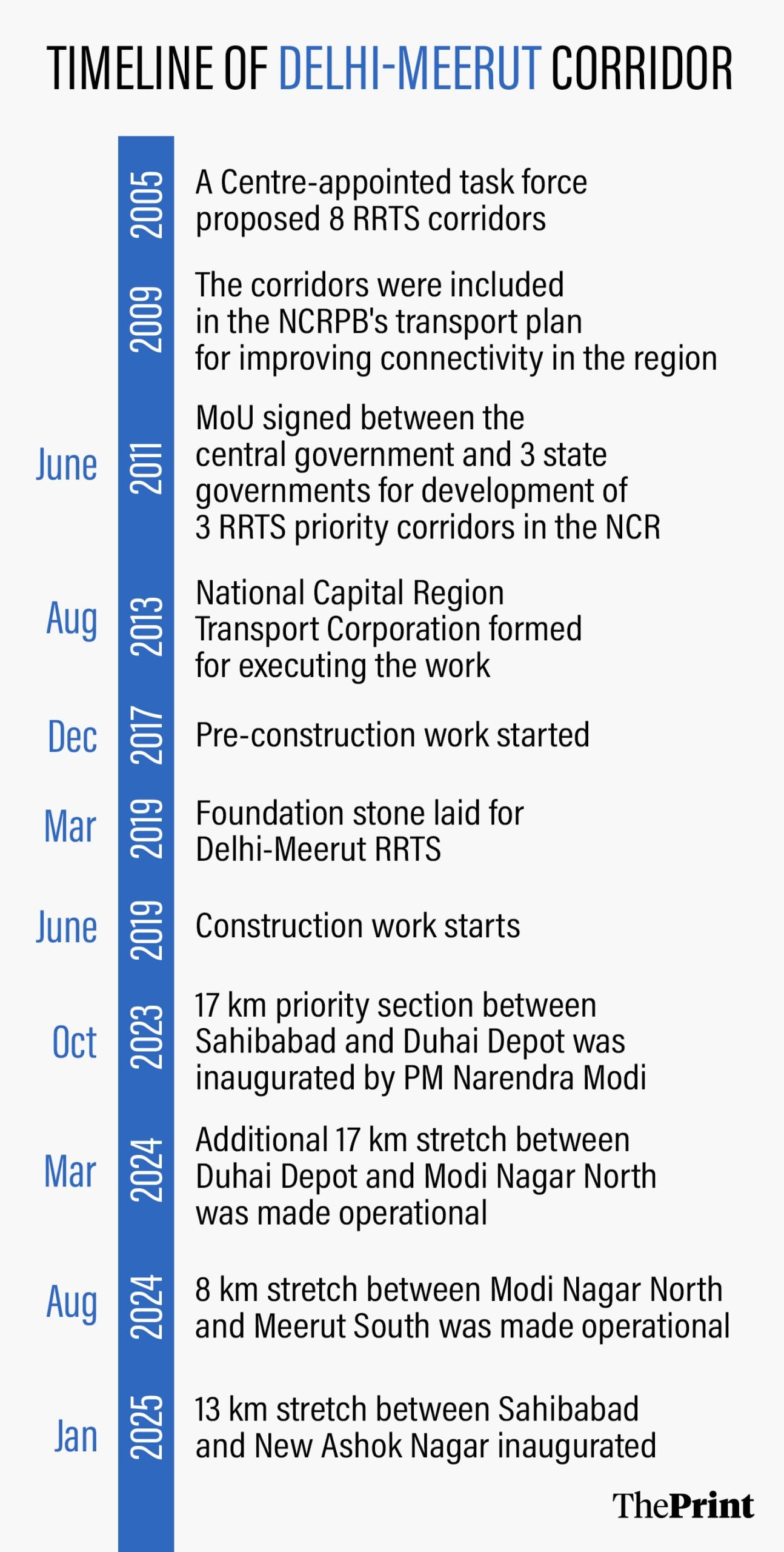 Graphic by Shruti Naithani | ThePrint