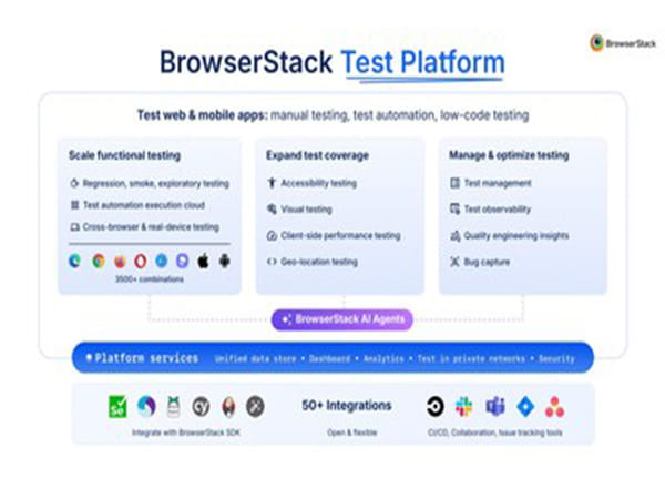 BrowserStack Unveils Comprehensive Test Platform to Transform Software Testing in the AI Era
