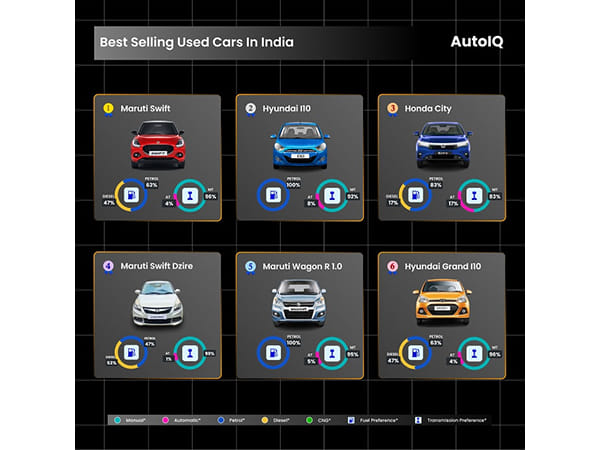 Road-Tested & Wallet-Approved: 2024's Hottest Used Cars