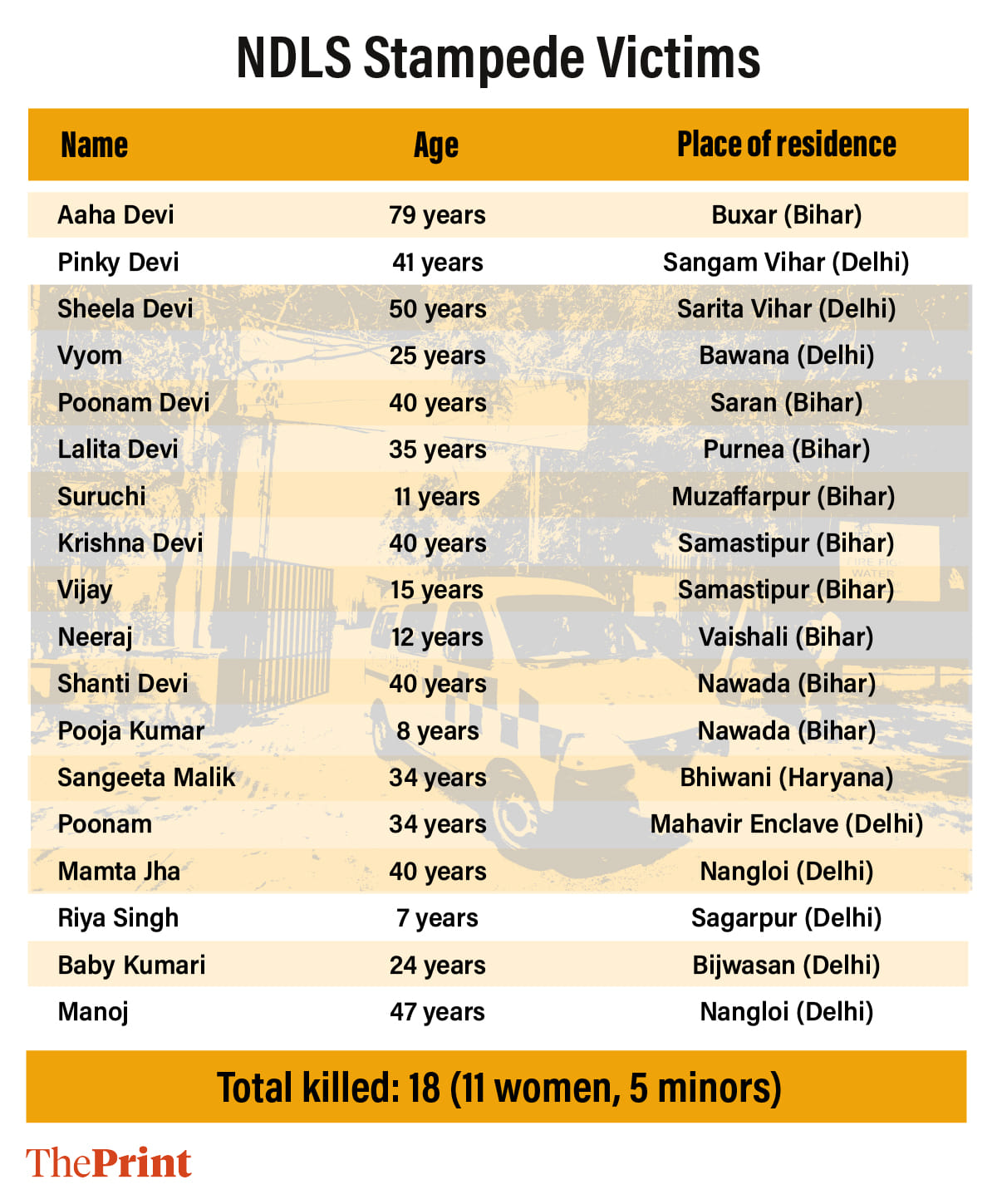 Infographic: Manali Ghosh | ThePrint