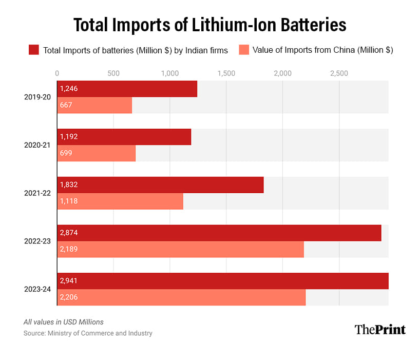 Infographic: Shruti Naithani | ThePrint 