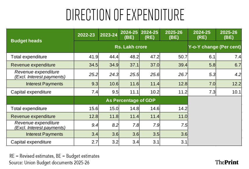 Infographic: Shruti Naithani | ThePrint