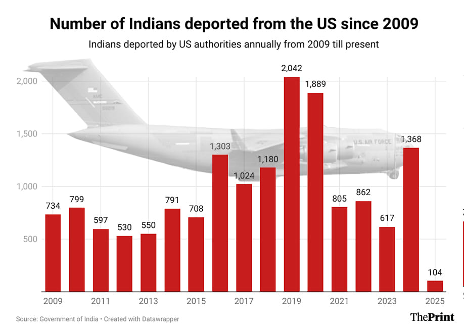 Infographic: Shruti Naithani | ThePrint