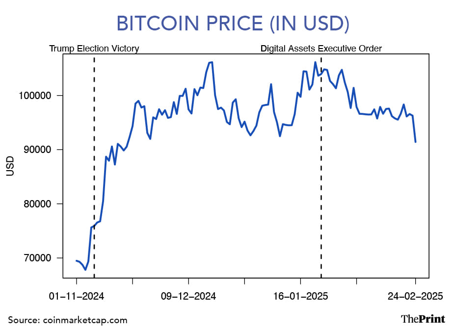 Infographic: Shruti Naithani | ThePrint