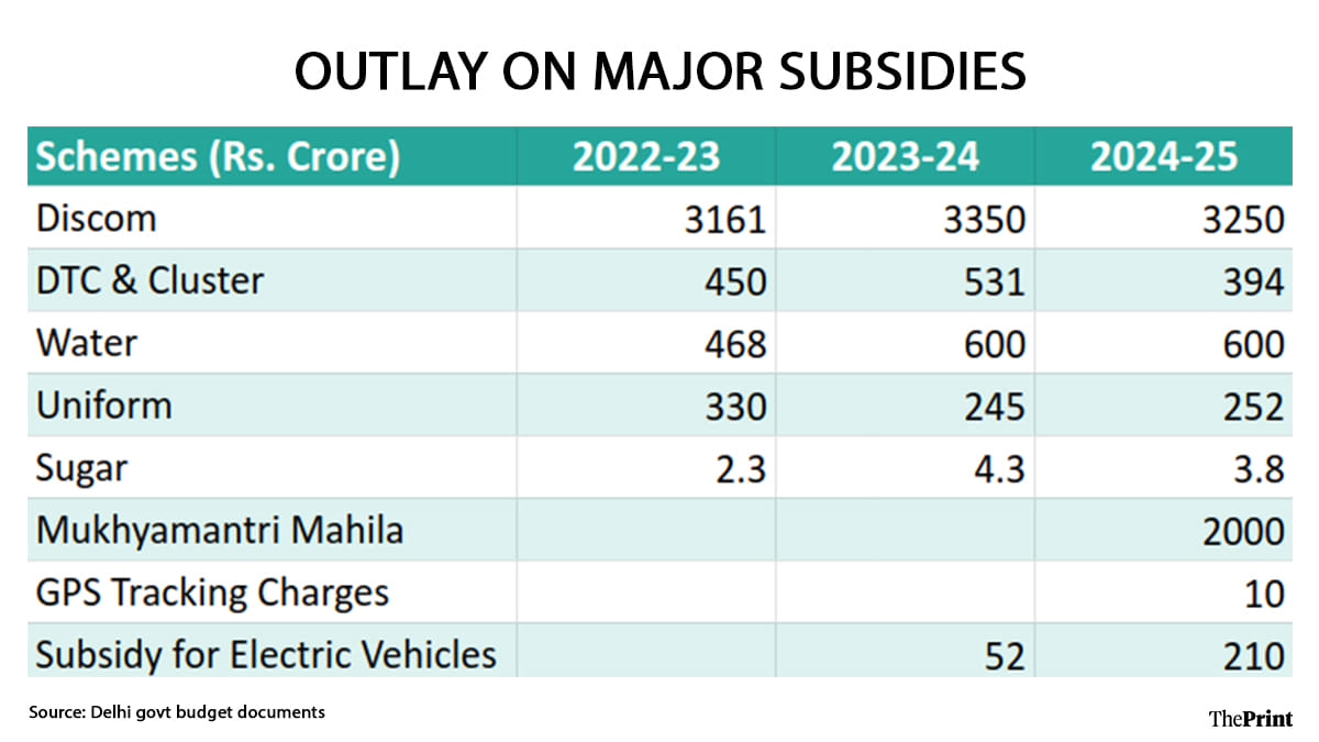 Infographic: Shruti Naithani | ThePrint