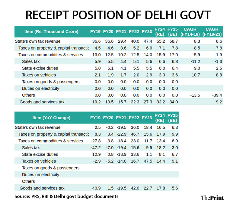 Infographic: Shruti Naithani | ThePrint