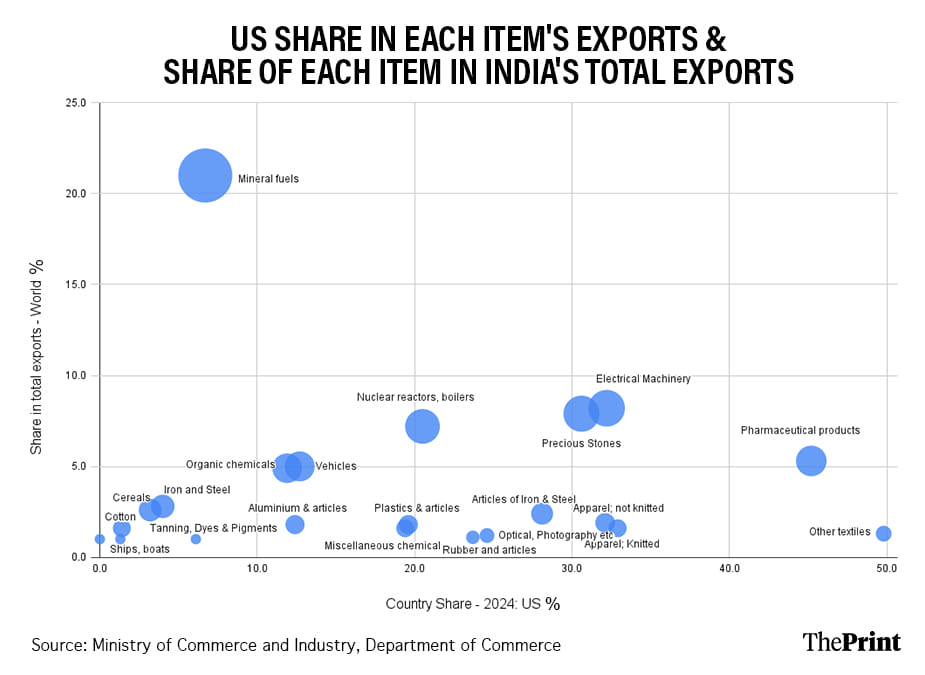 Infographic: Shruti Naithani | ThePrint