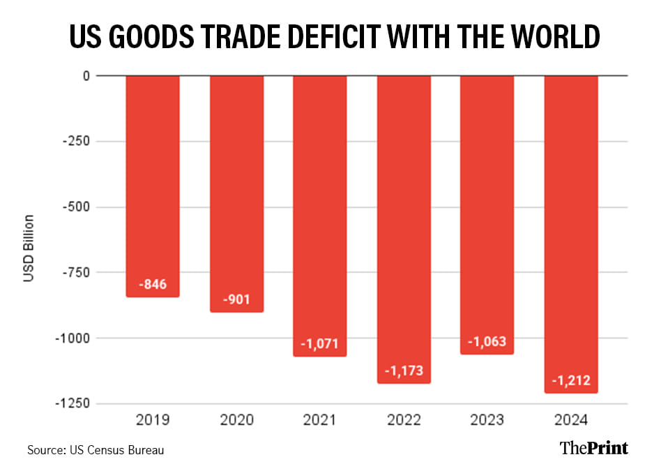 Infographic: Shruti Naithani | ThePrint