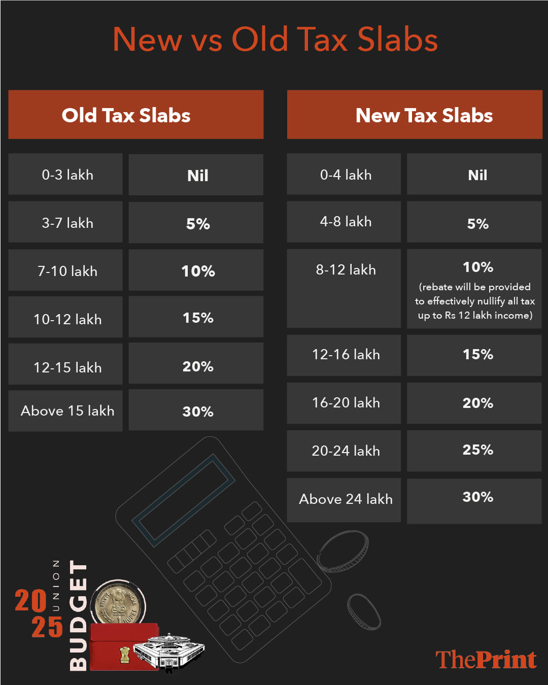 Graphic: Manali Ghosh | ThePrint