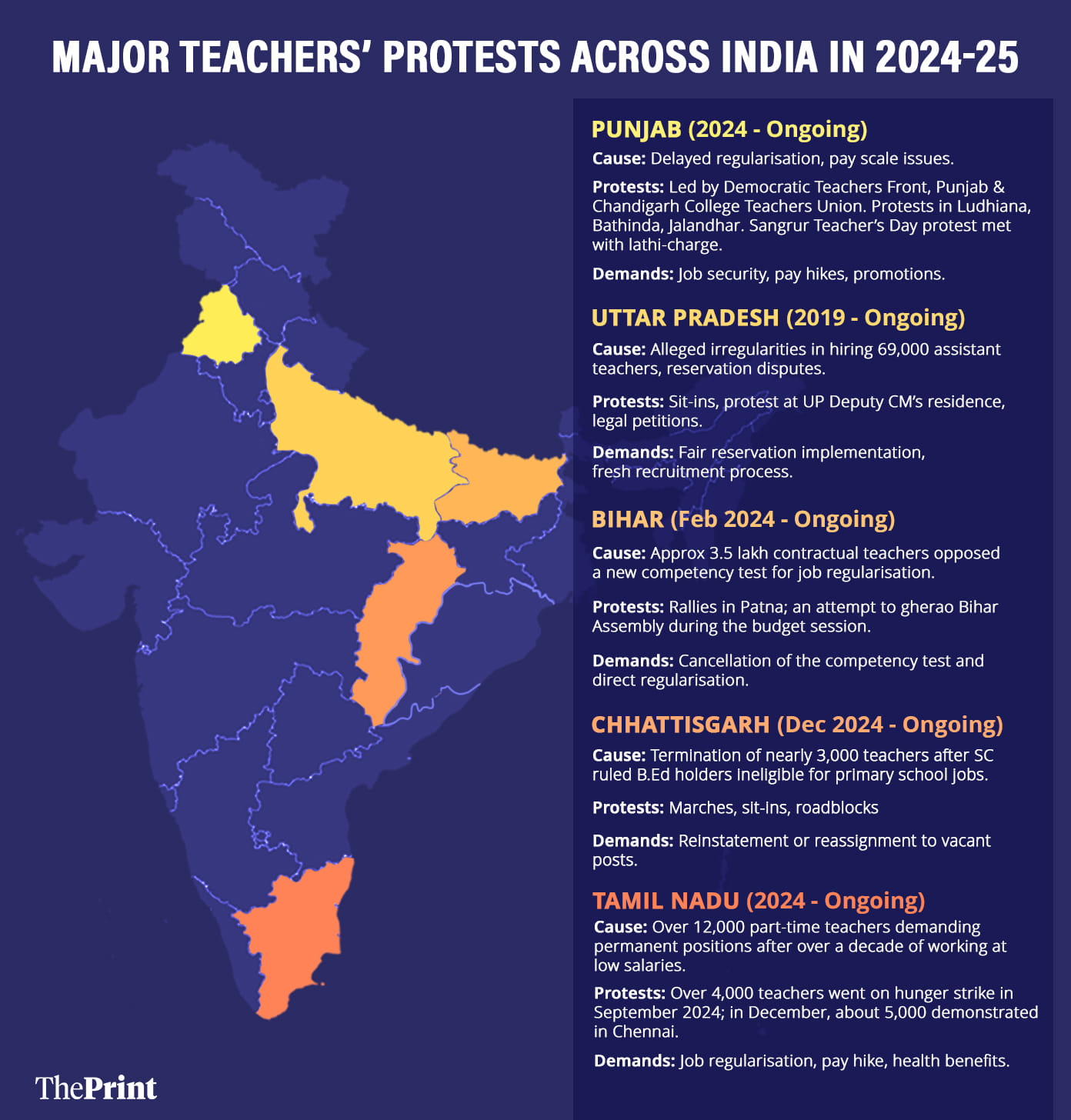 Teachers' protests in India