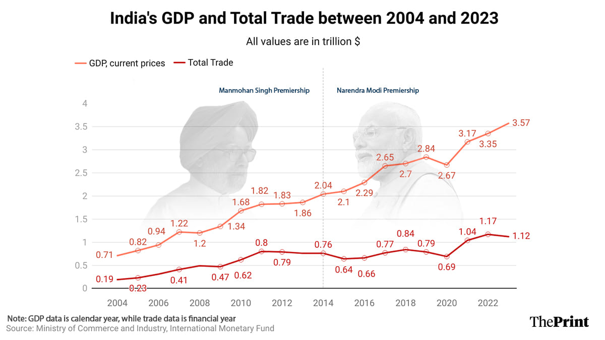 Graphic: Shruti Naithani | ThePrint