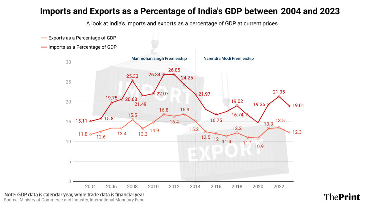 Graphic: Shruti Naithani | ThePrint