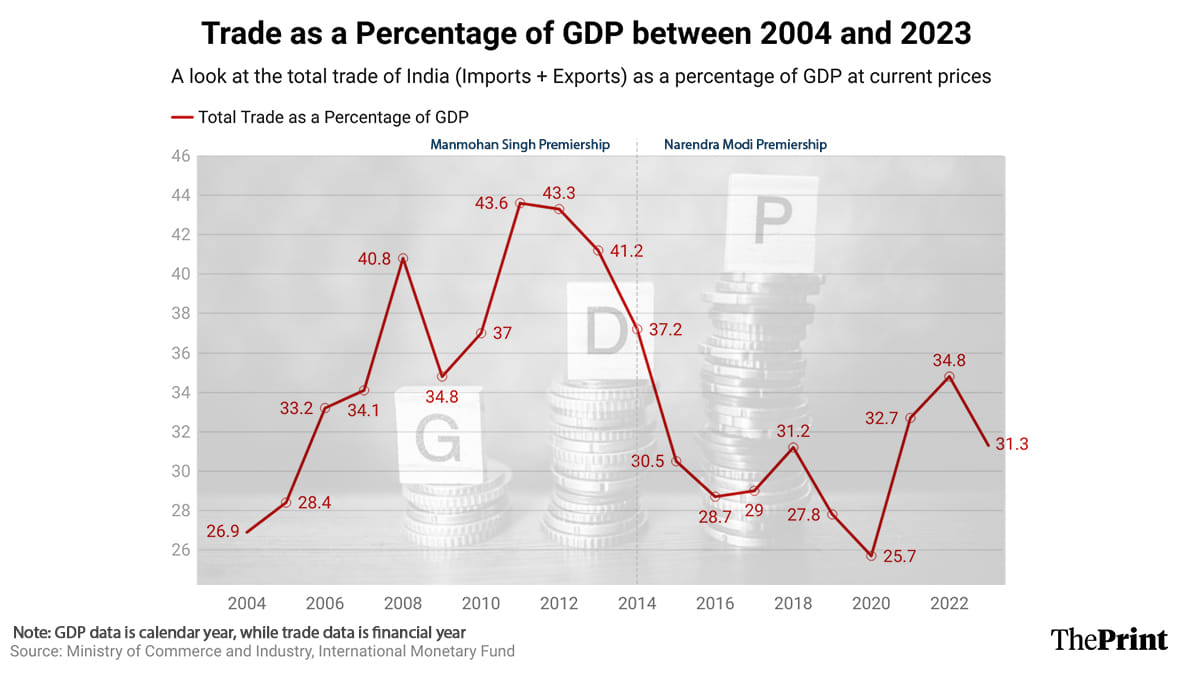 Graphic: Shruti Naithani | ThePrint