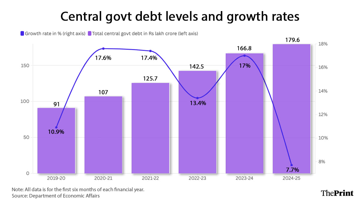 Infographic: Shruti Naithani | ThePrint