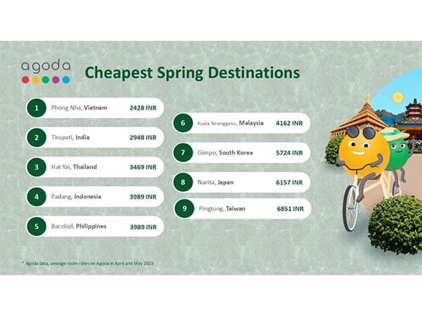 Spring Travel on Mind? Agoda Reports Tirupati as India's Most Affordable Travel Destination for Spring