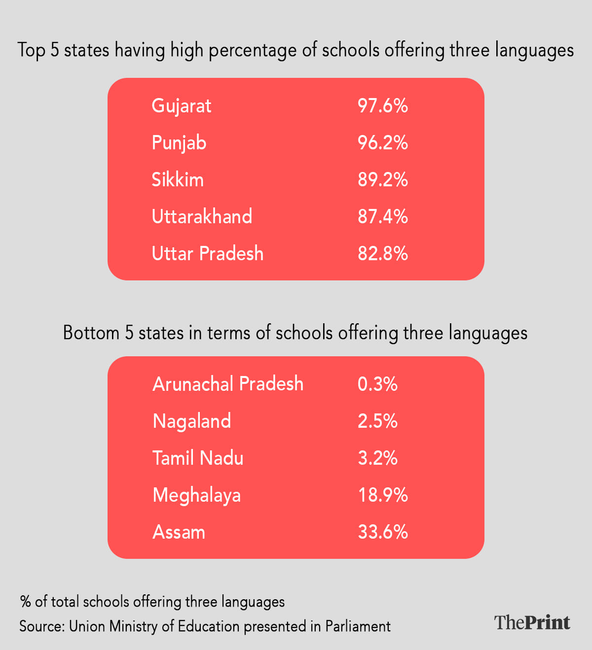 Image by Shruti Naithani | ThePrint