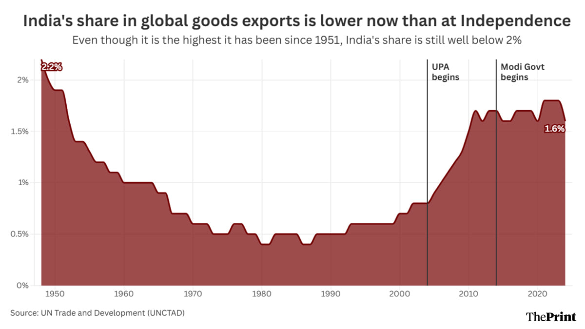 Infographic: Shruti Naithani | ThePrint