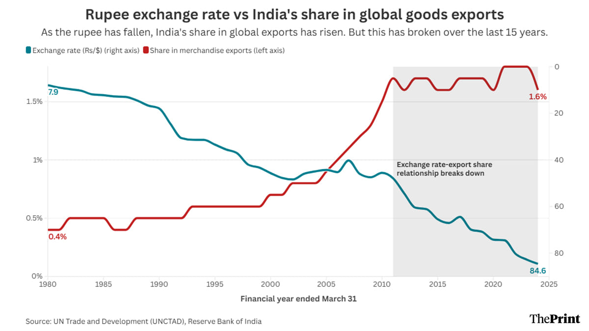 Infographic: Shruti Naithani | ThePrint