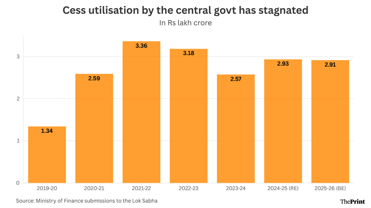 Graphic: Shruti Naithani | ThePrint