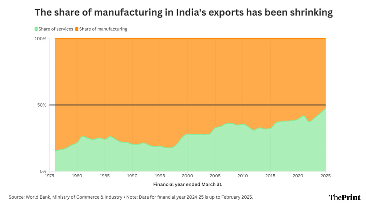 Graphic: Shruti Naithani | ThePrint