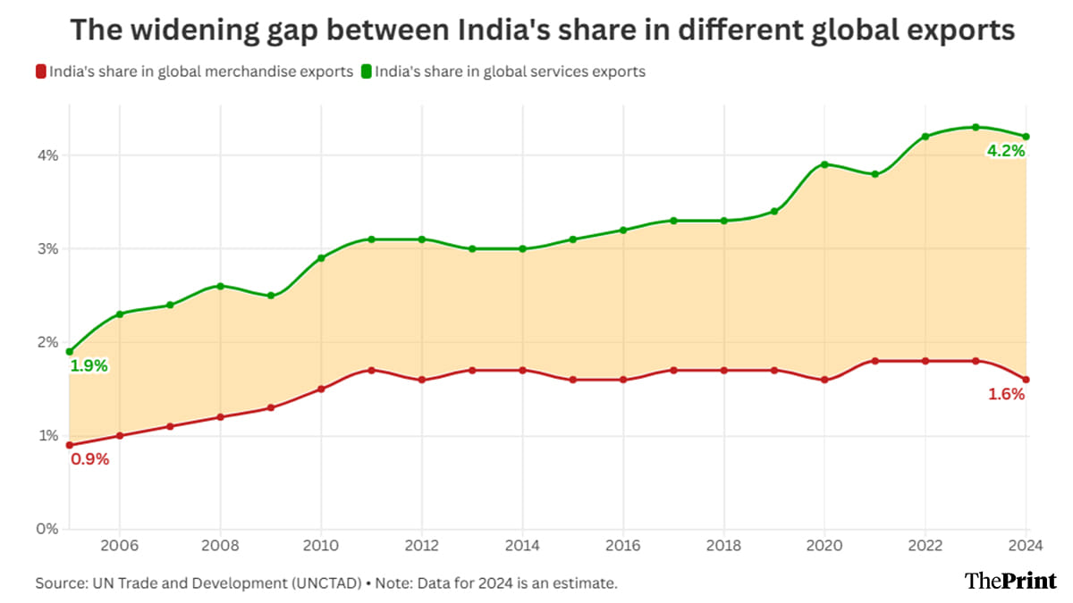 Graphic: Shruti Naithani | ThePrint