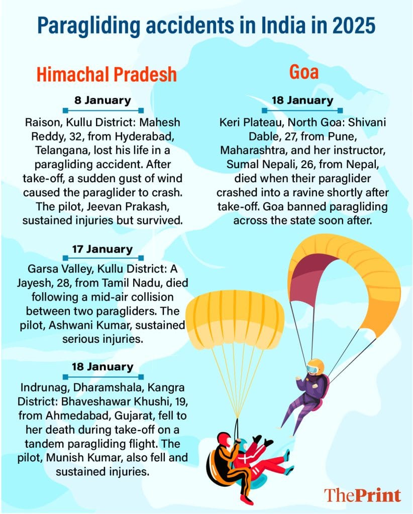 Graphic by Manali Ghosh | ThePrint