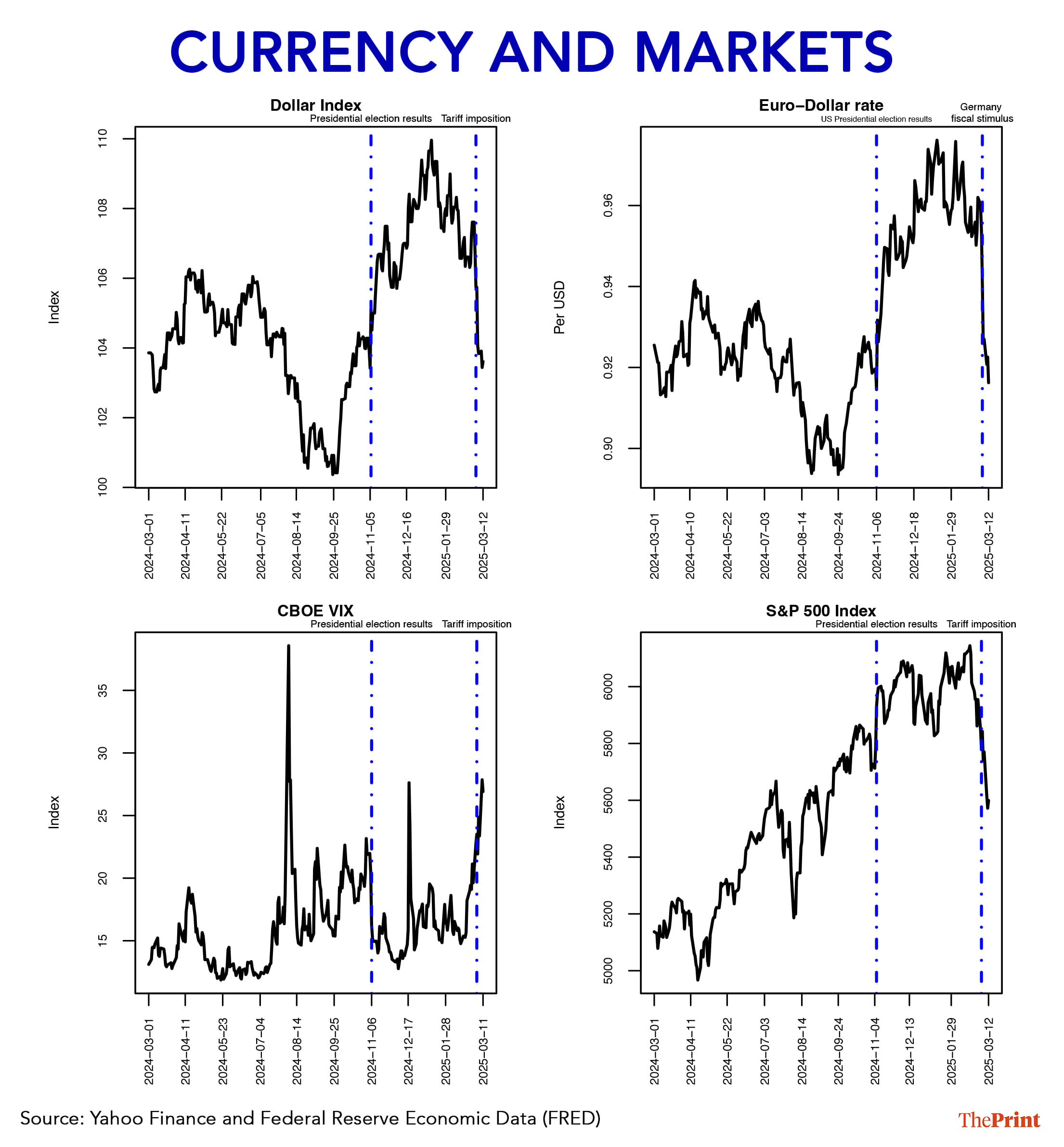 Image by Shruti Naithani | ThePrint