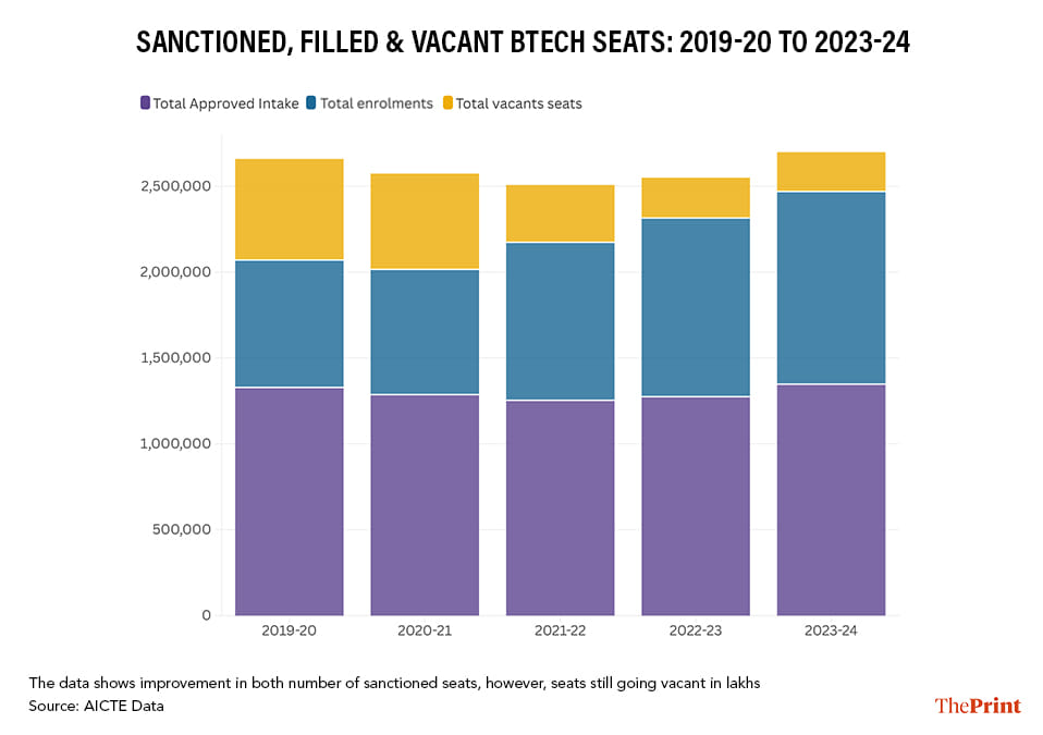 Infographic: Sonali Dub | ThePrint