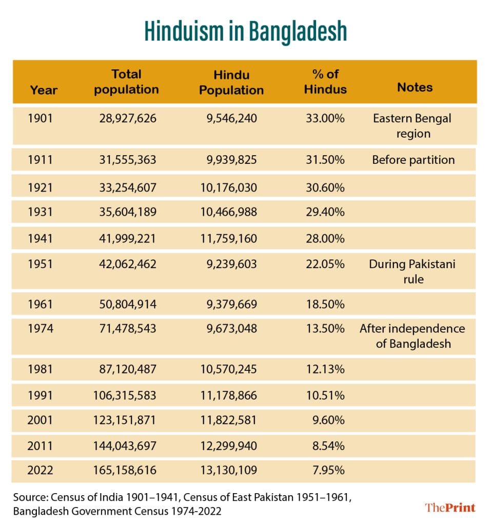 Graphic by Manali Ghosh | ThePrint