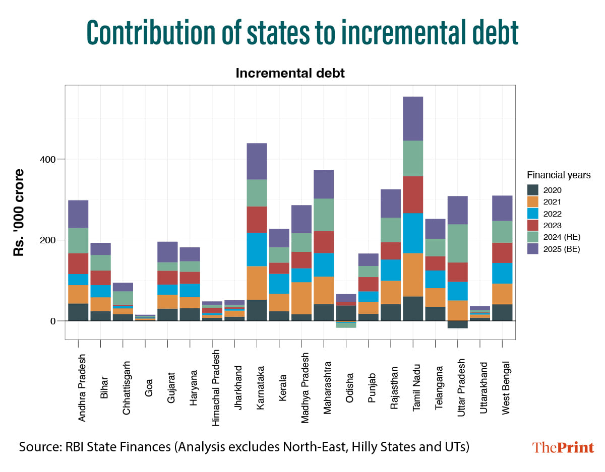 Infographic: Manali Ghosh | ThePrint