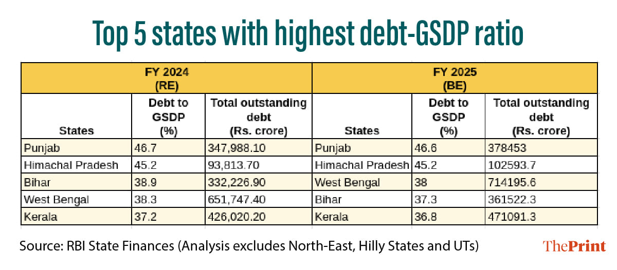 Infographic: Manali Ghosh | ThePrint