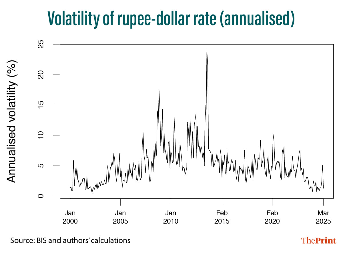Infographic: Manali Ghosh | ThePrint