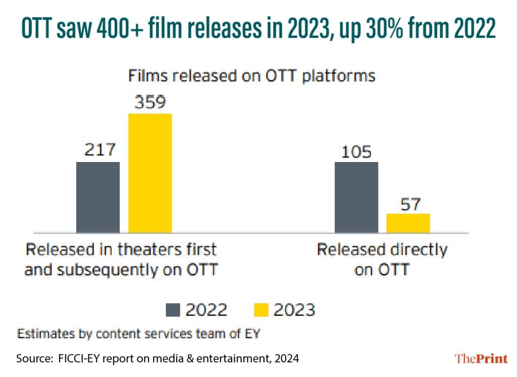 OTT films graphic 