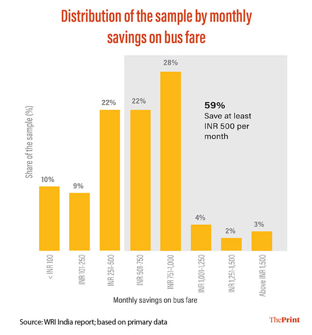 Infographic: Manali Ghosh | ThePrint