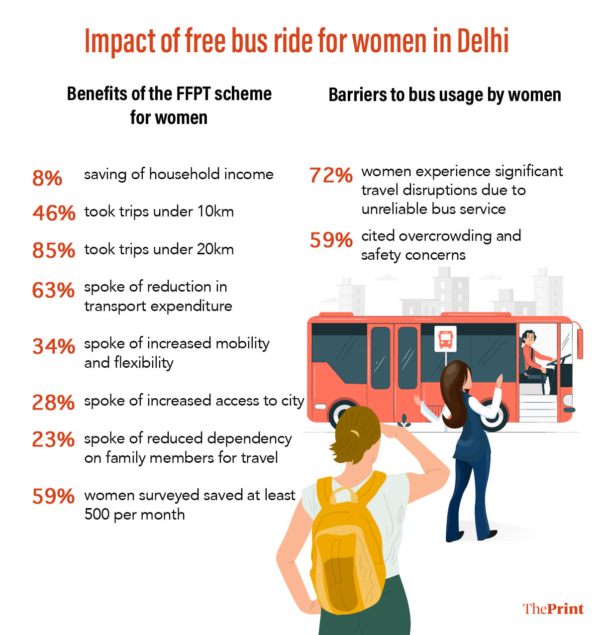 Infographic: Manali Ghosh | ThePrint