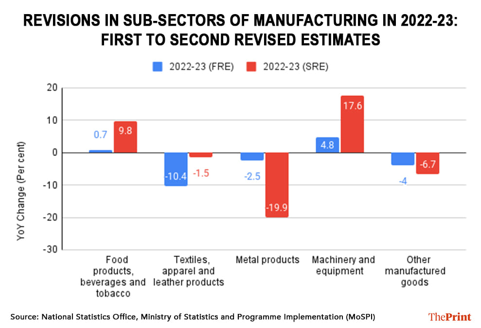 Infographic: Shruti Naithani | ThePrint