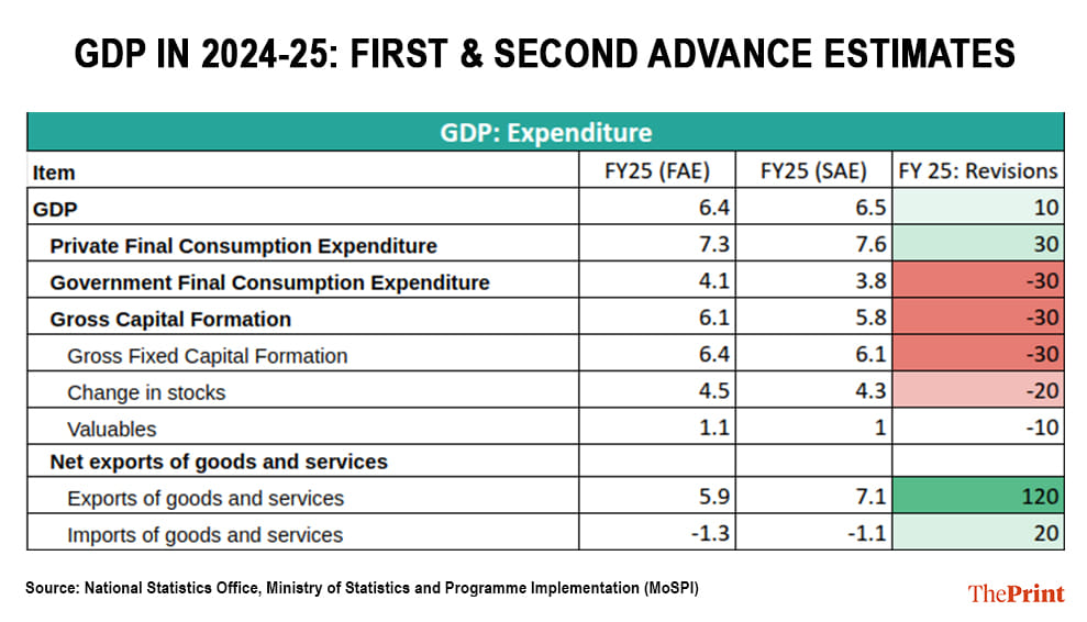 Infographic: Shruti Naithani | ThePrint