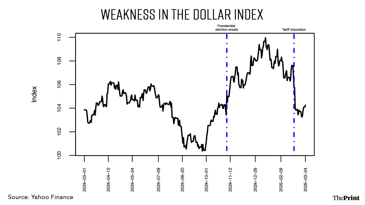 Infographic: Shruti Naithani | ThePrint