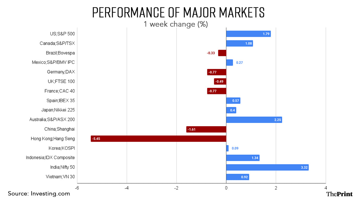Infographic: Shruti Naithani | ThePrint