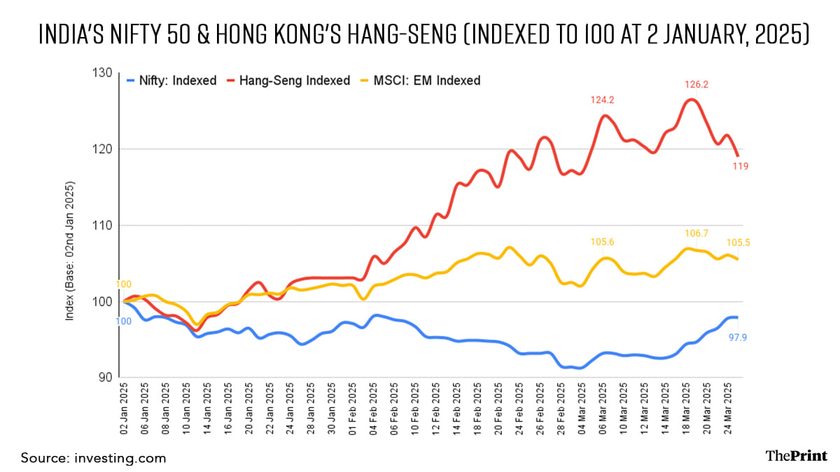 Infographic: Shruti Naithani | ThePrint