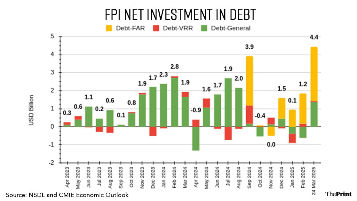 Infographic: Shruti Naithani | ThePrint