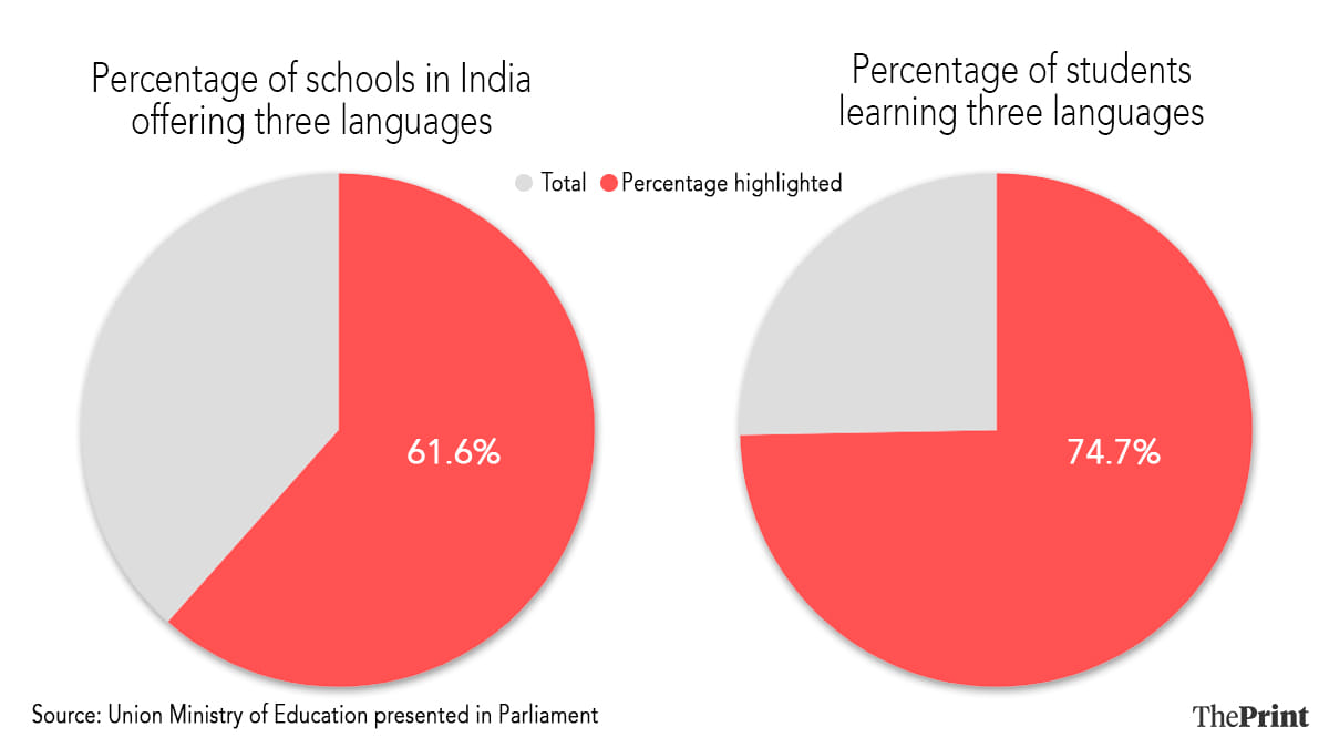 Image by Shruti Naithani | ThePrint