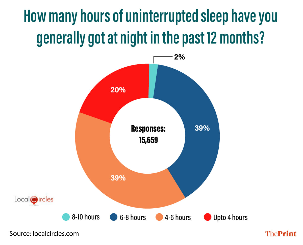Infographic: Manali Ghosh | ThePrint