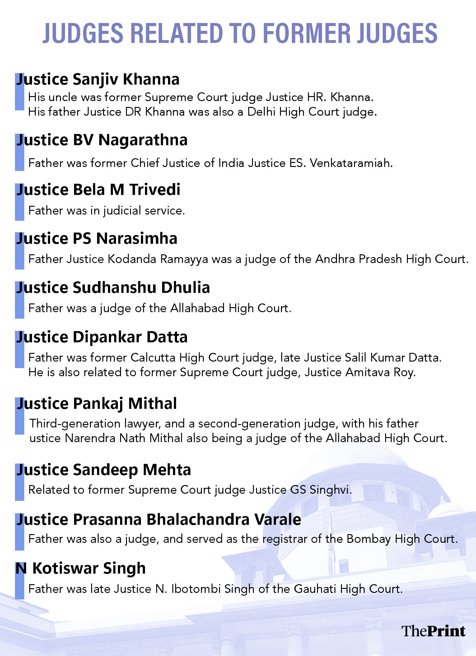 Infographic: Shruti Naithani | ThePrint